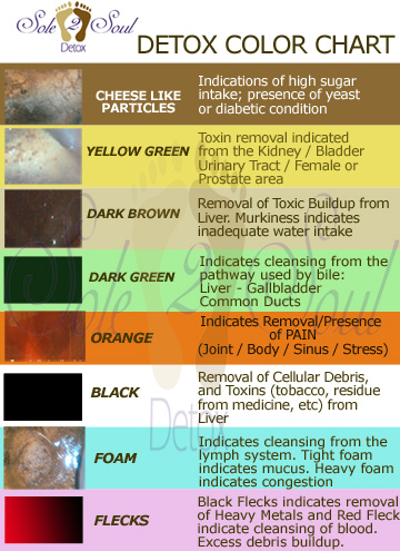 Detox Color Chart